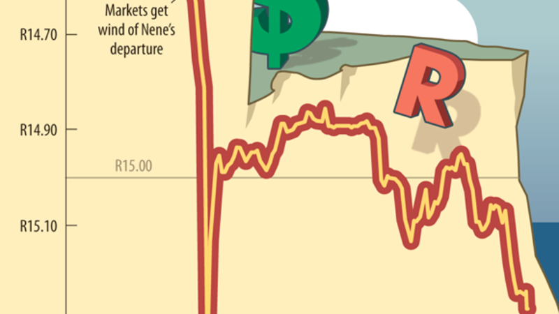 Editorial: Free The Rand From Meddling Hands