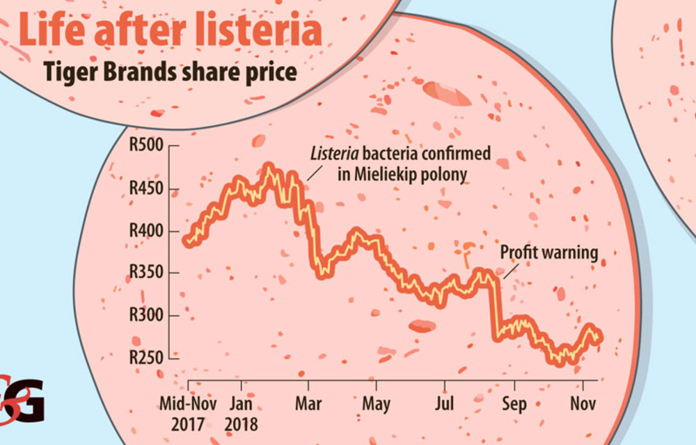 Enterprise claws its way back after listeriosis outbreak