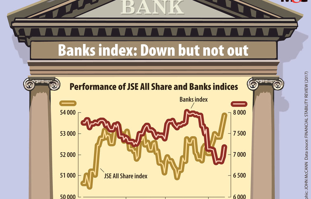 Banks ‘can resist’ market shock