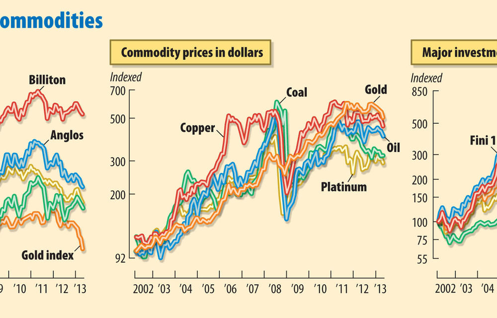 Mining chiefs don’t measure up