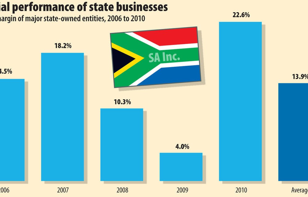 Changing the state of enterprises