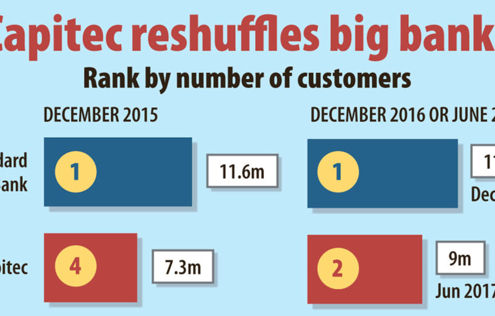 New kids disrupt SA banking