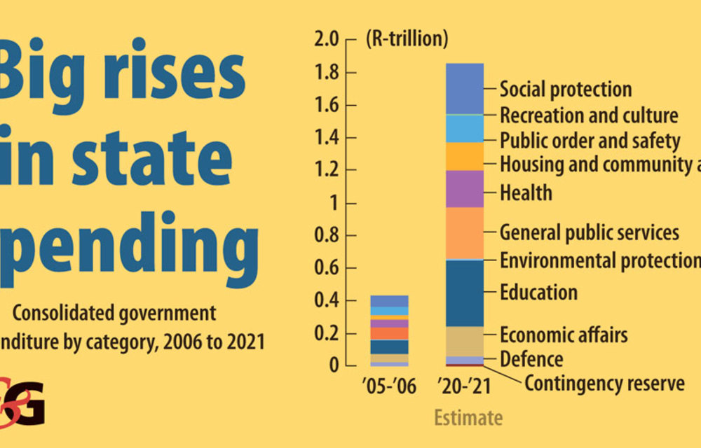 How state funds are sliced up