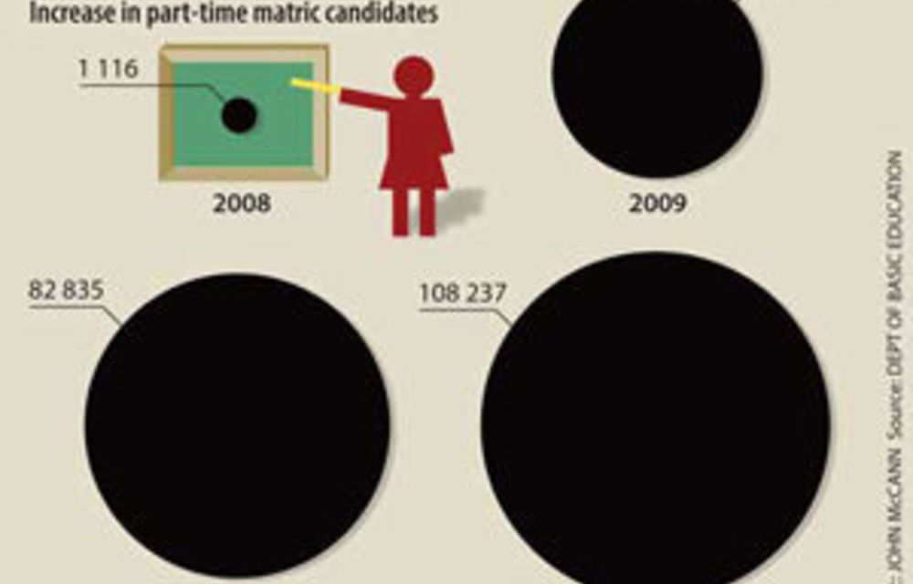 ‘Engineered’ matric results queried