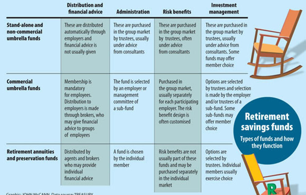 Retirement costs could actually be much higher than the treasury's original estimate.