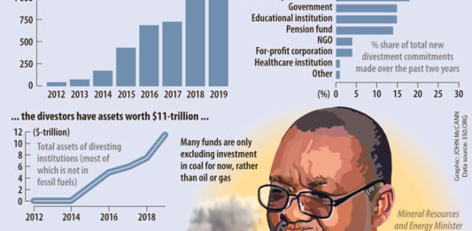 Coal divestment hits South Africa