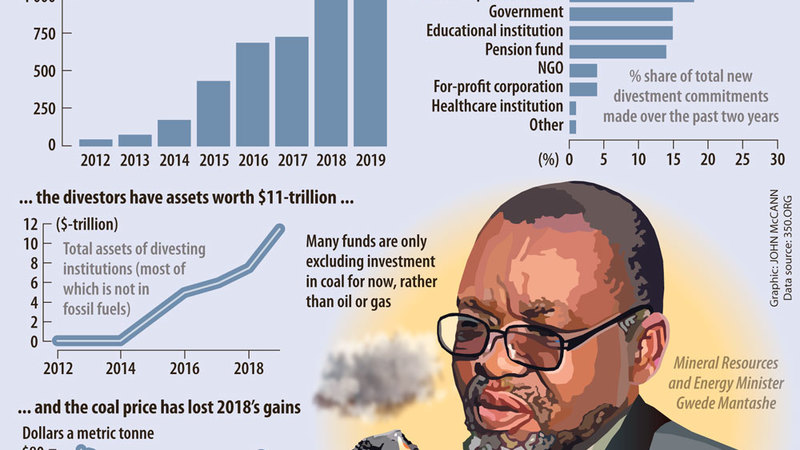 Coal divestment hits South Africa