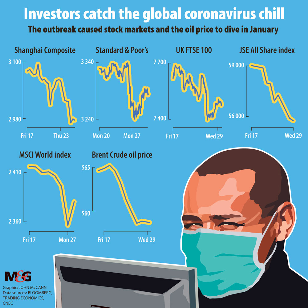 China coughs, investors catch a chill