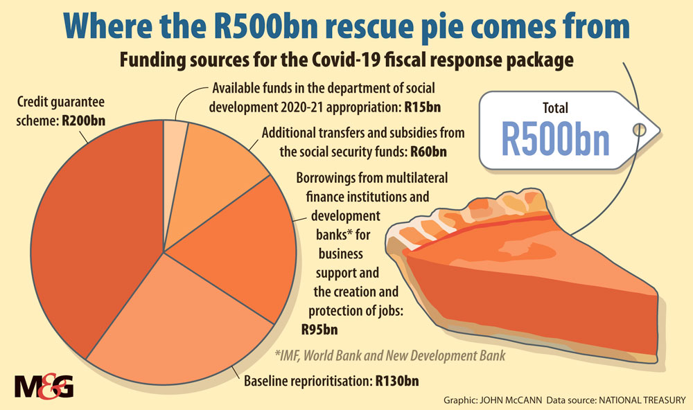 South Africa and the IMF