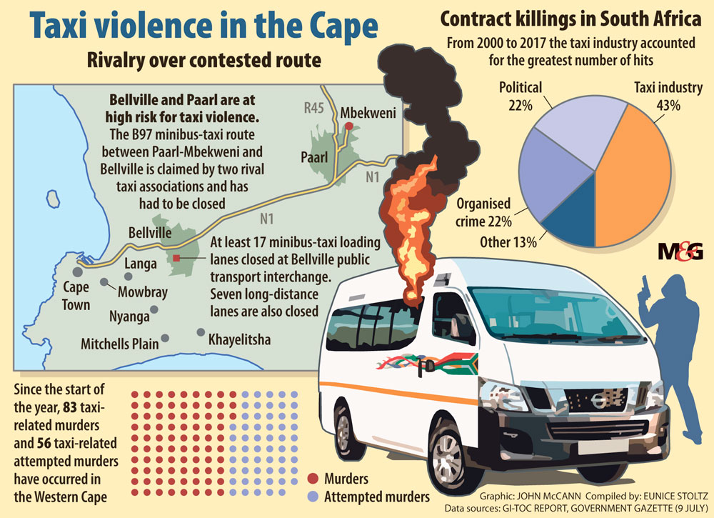 Taxi violence Fight for survival in Cape Town’s dangerous turf war