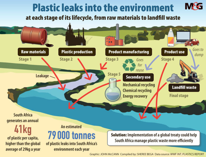 South Africa’s support for strong, global plastic treaty hailed as