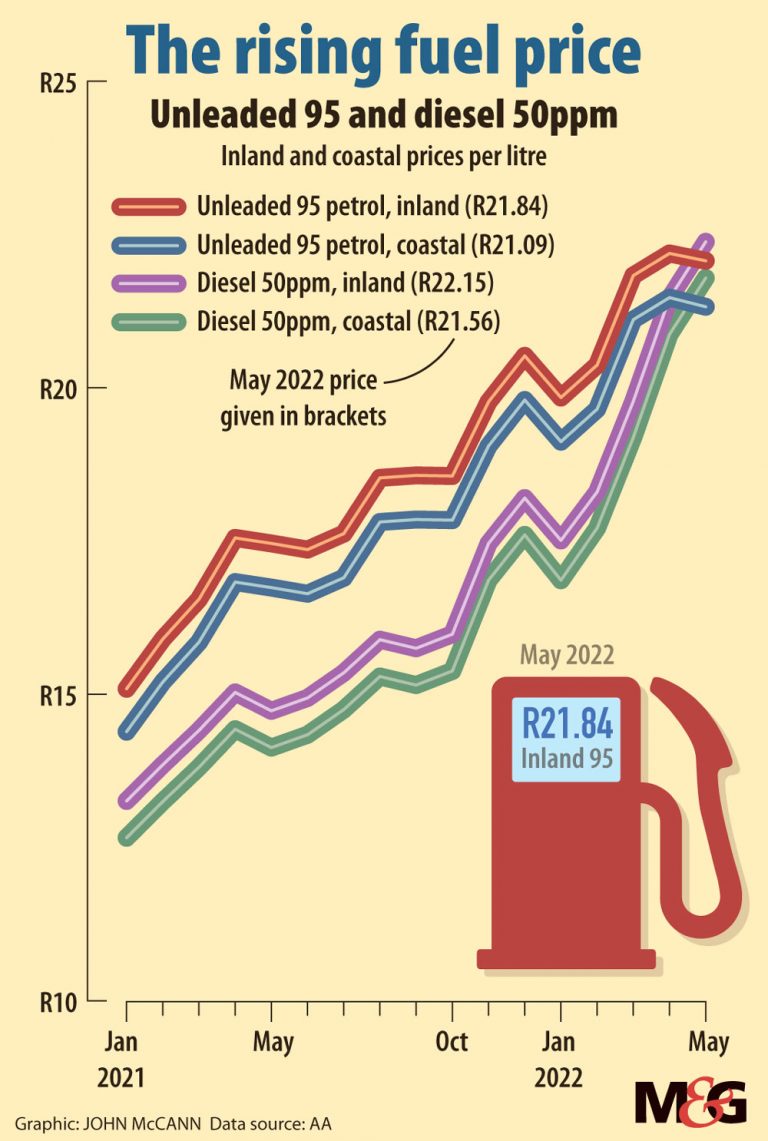 Petrol industry association warns of steep fuel hikes unless government