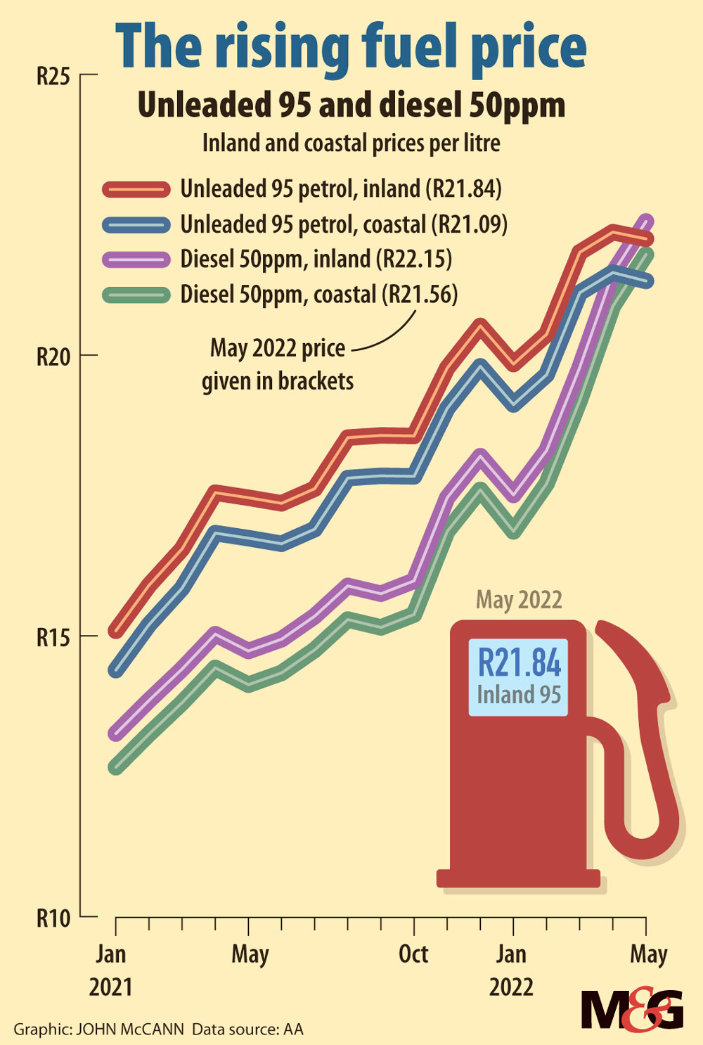 Petrol industry association warns of steep fuel hikes unless government