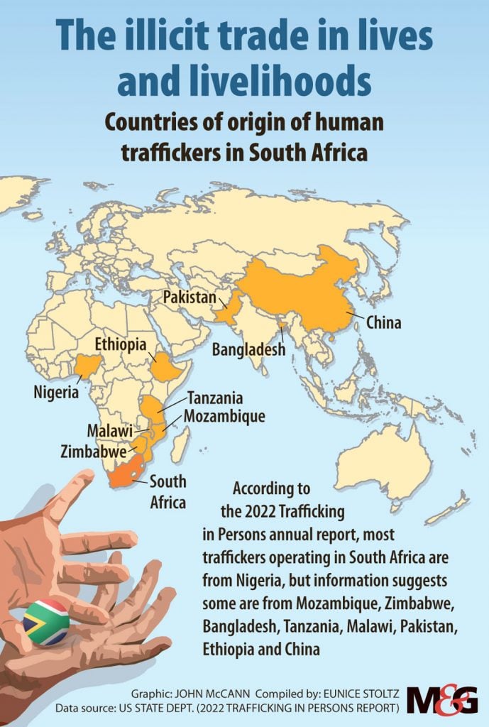 human trafficking in south africa thesis