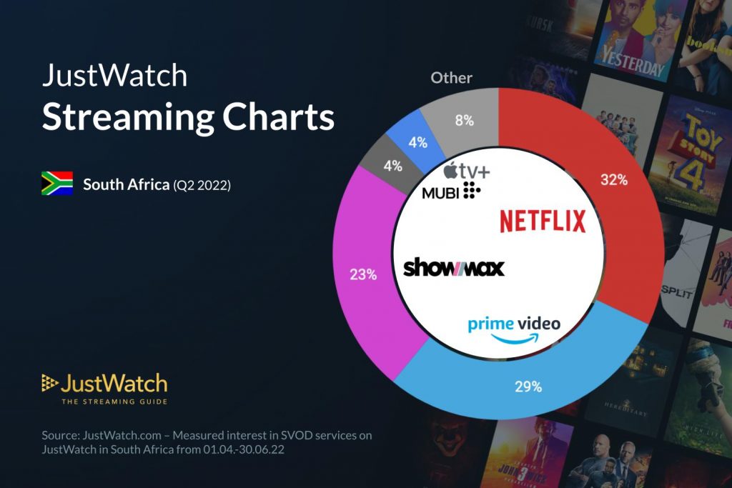 Netflix &  Prime In Africa: Can They Compete With Local Players? –  Deadline