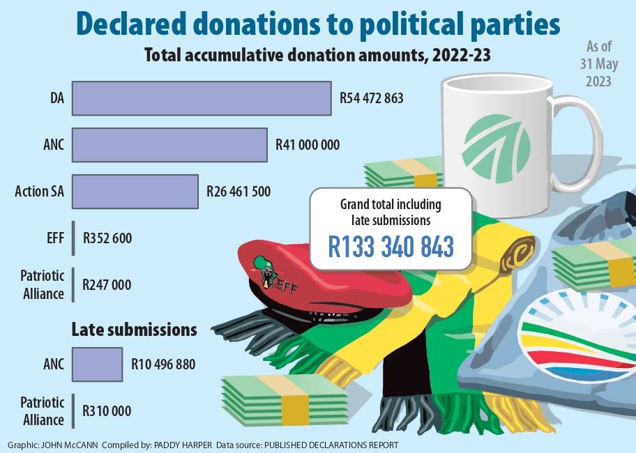 Graphic-PartyFunds2_page-0001