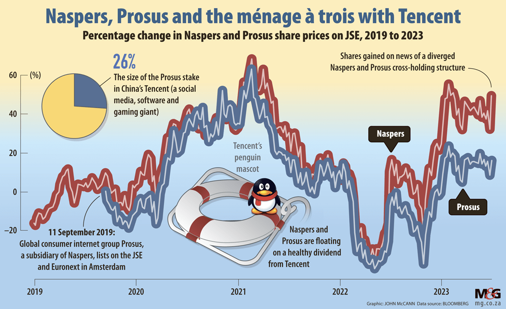 Graphic-Biz-Naspers-Website-1000px