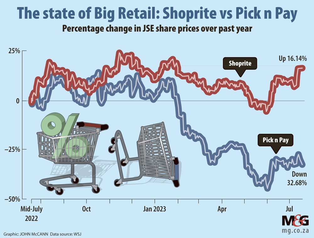Graphic-Biz-Shoprite-Website-1000px