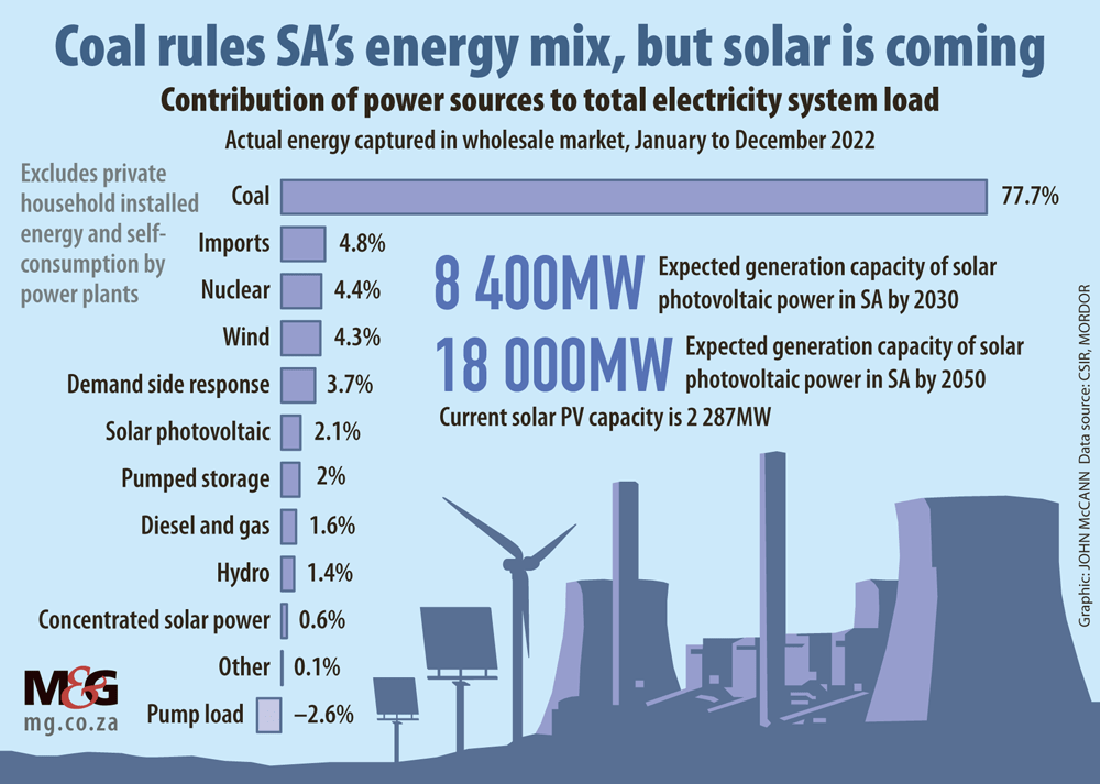 Graphic-EnergyMix-Website-1000px