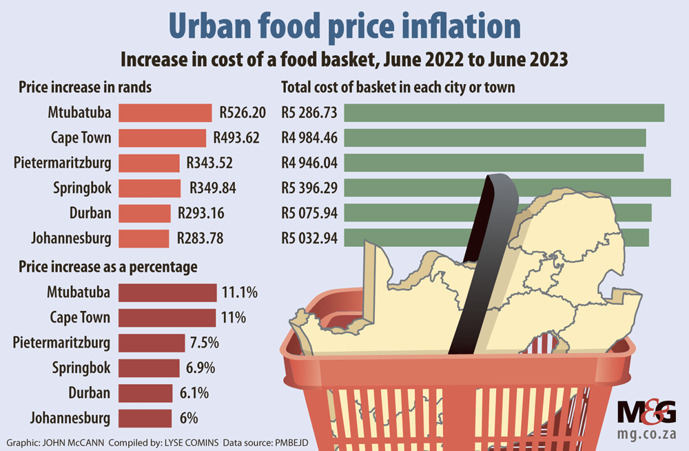 Graphic-FoodPrices-Website-1000px