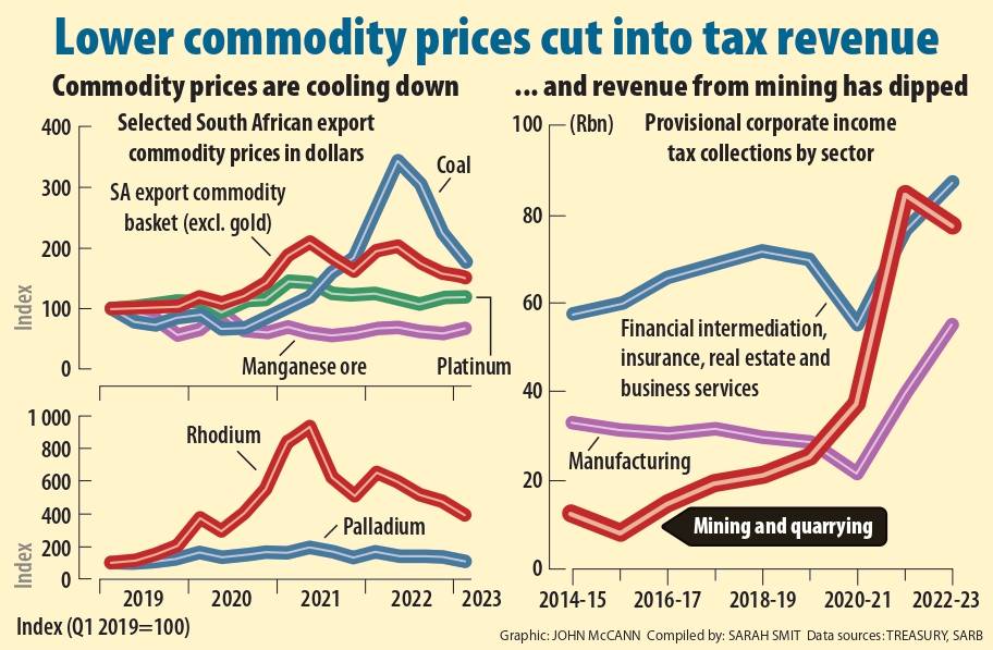 Graphic-Biz-Commodity_page-0001