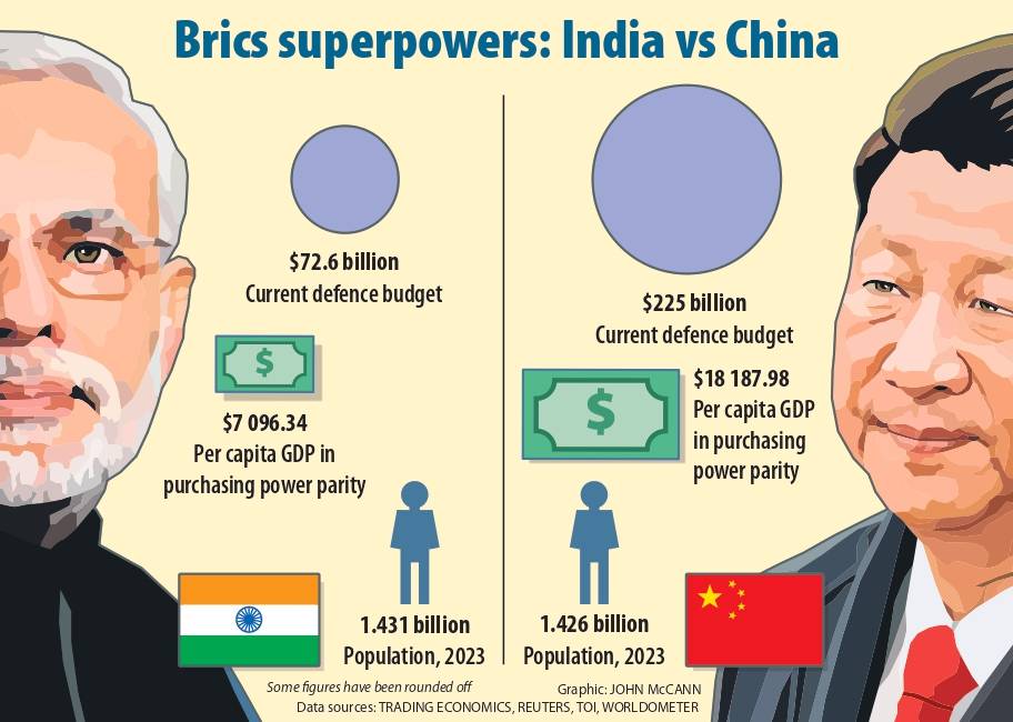 Graphic-IndiaChina_page-0001