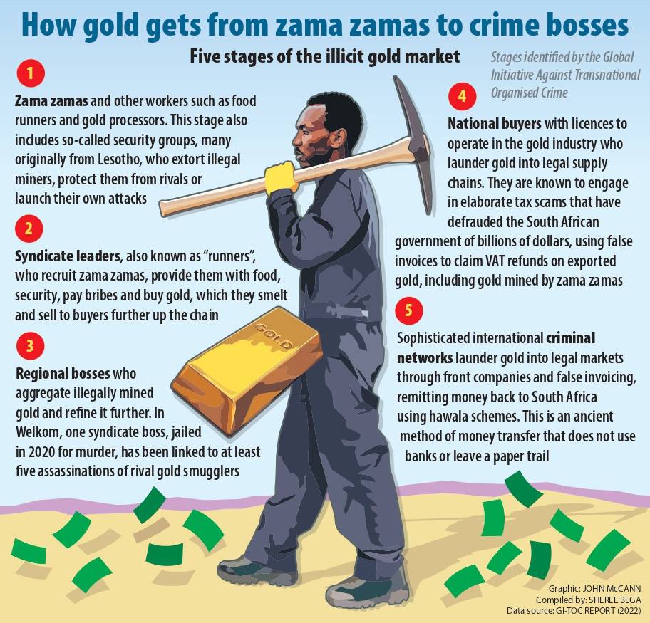 Graphic-ZamaGangs_page-0001
