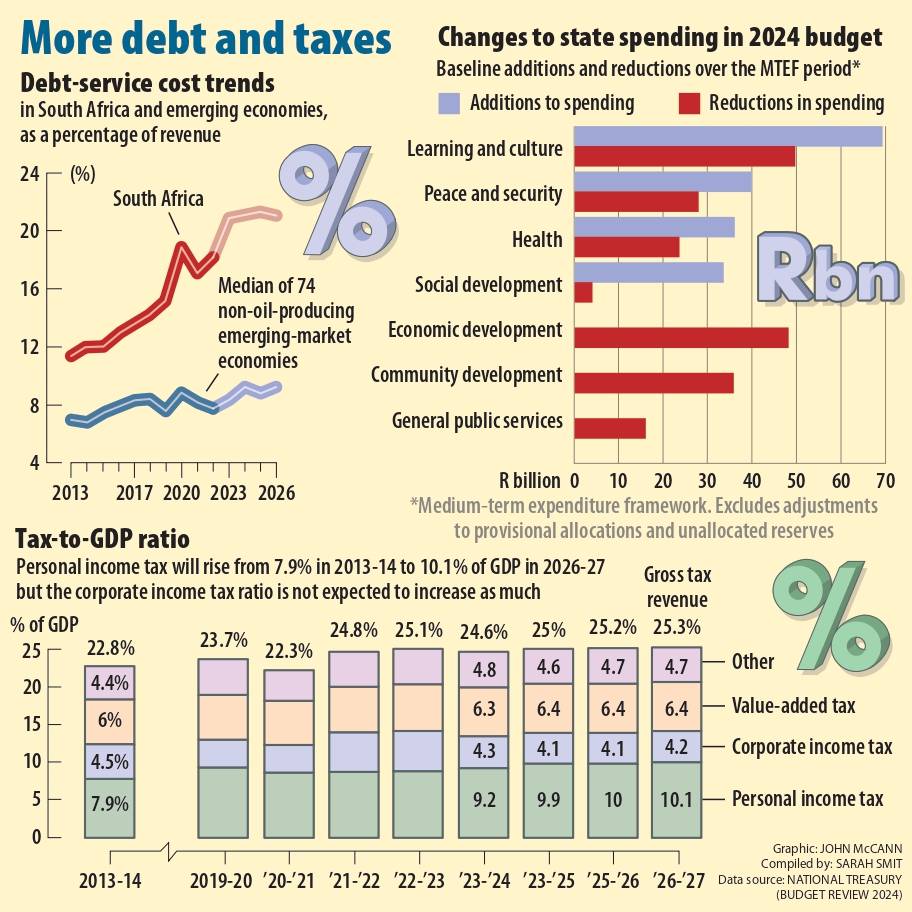 Graphic Biz Budget2 Page 0001