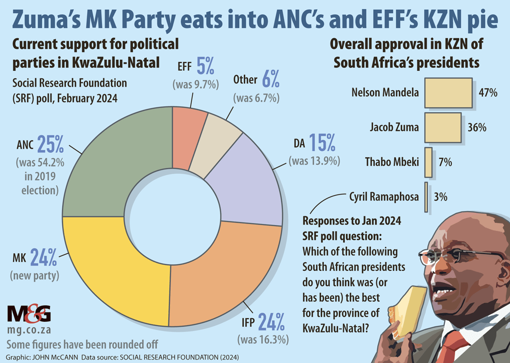 Graphic Zumapoll Website 1000px