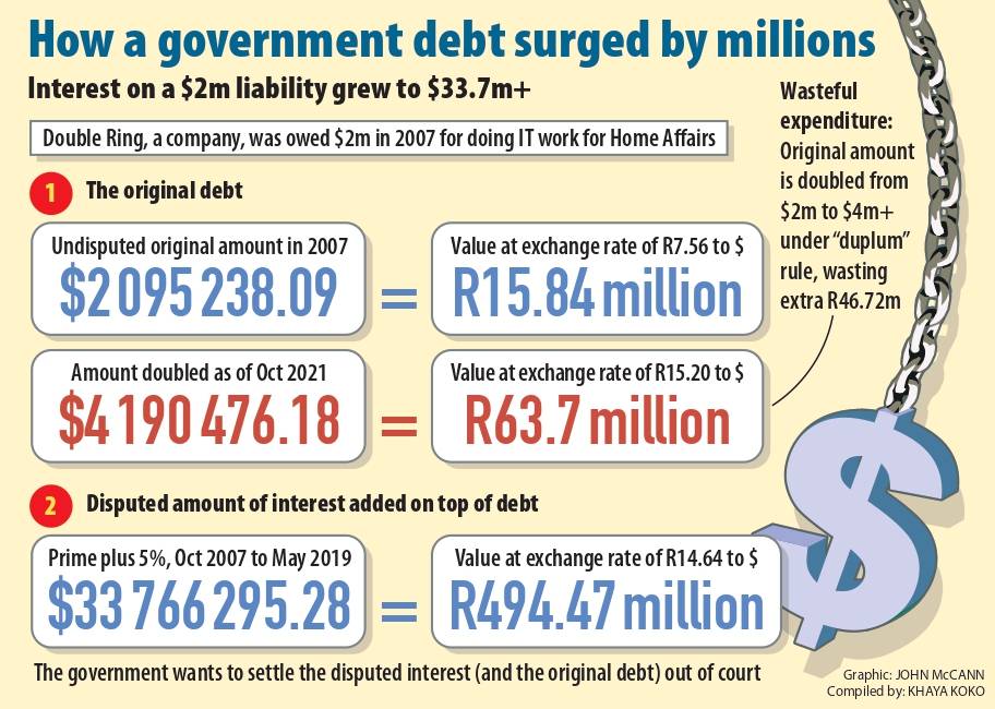 Home Affairs Graphic