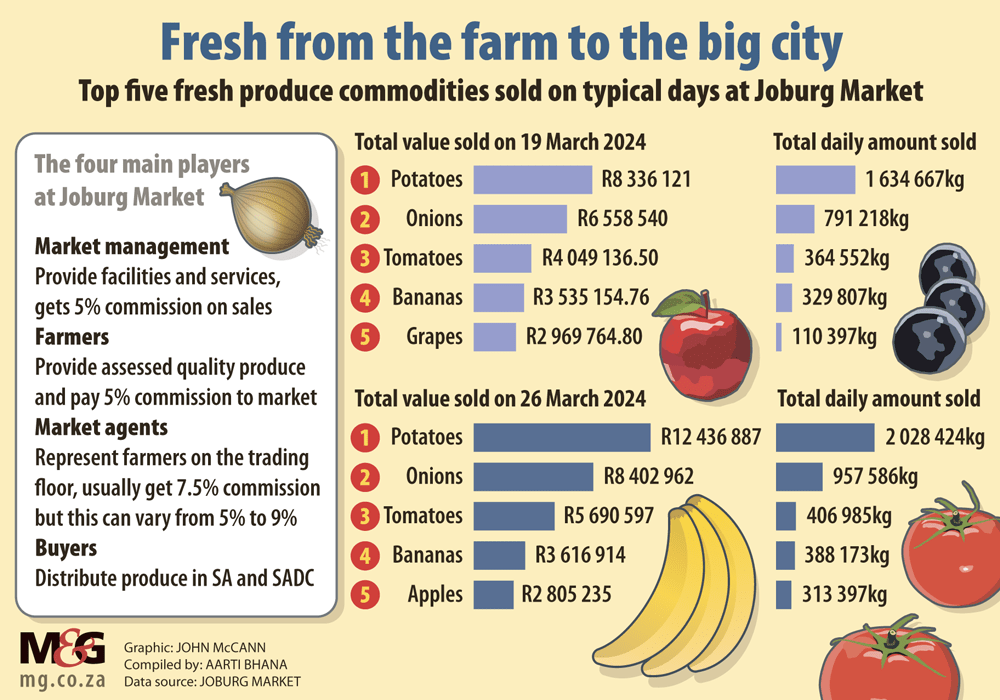 Graphic Jhbmarket Website 1000px