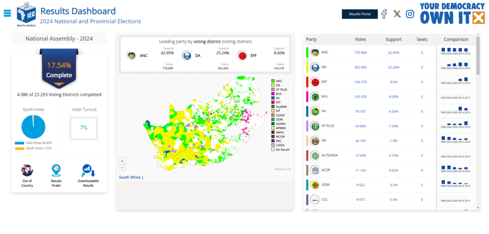 30 May 1200 Npe Results Dashboard 2024