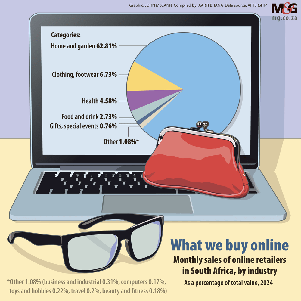 Graphic Biz Retail Website 1000px