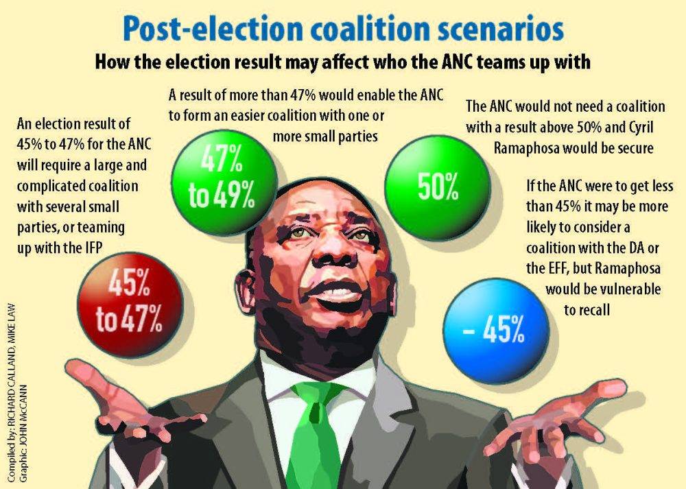 Graphic Calland Coalitions2