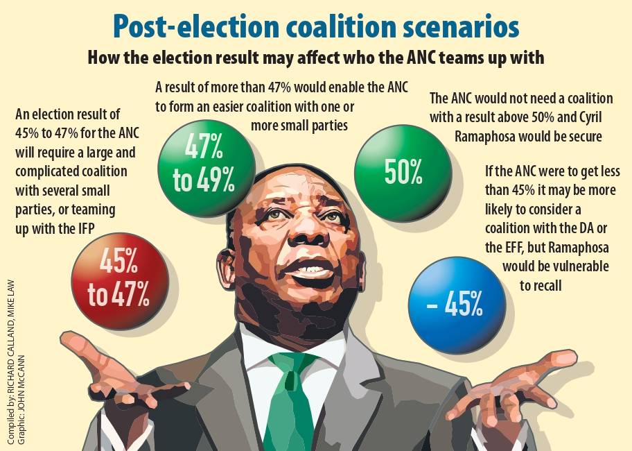 Graphic Calland Coalitions2 Page 0001
