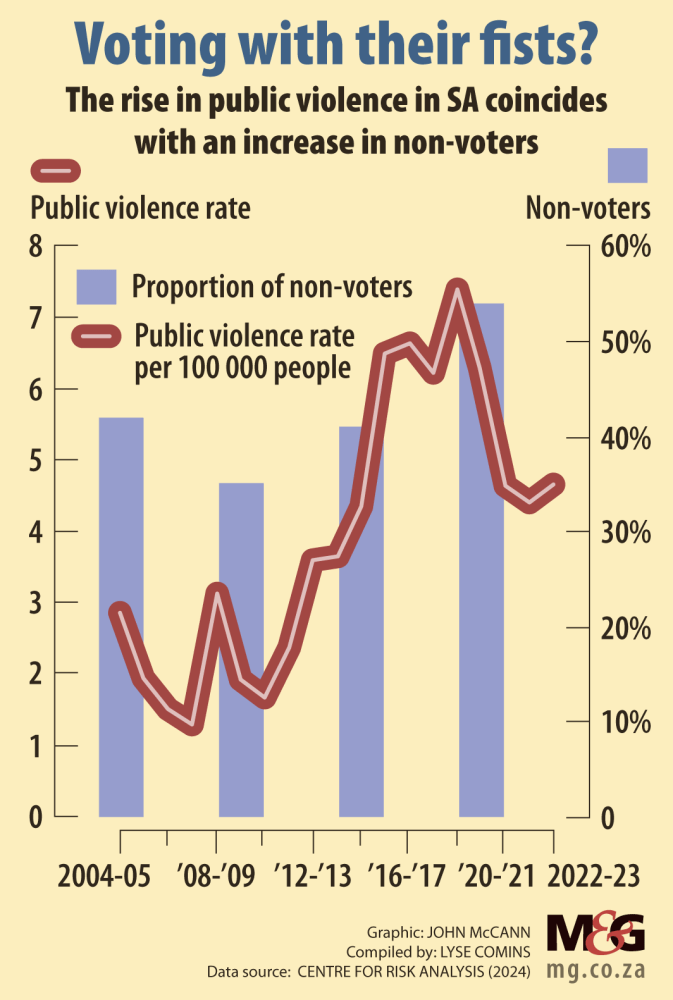 Graphic Voterunrest Mobile 1000px