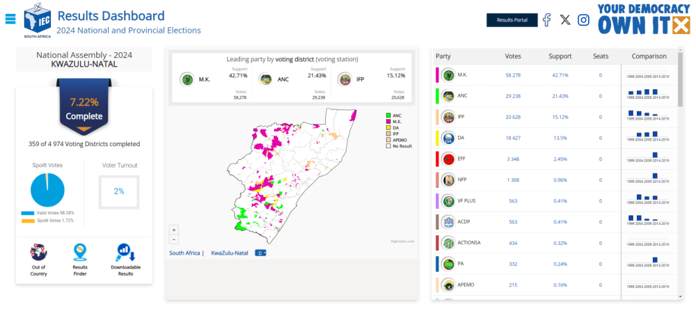 Npe Results Dashboard 2024 Kzn 1200
