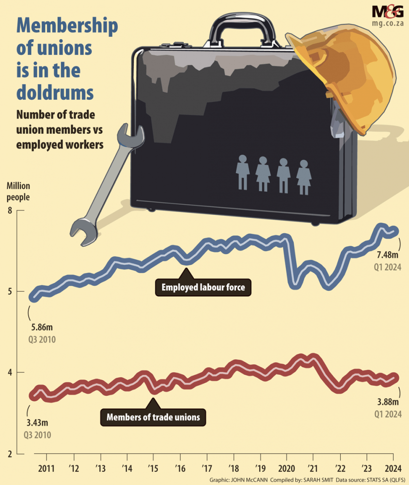 Graphic Biz Tradeunion 1000px