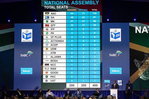 Ensuring stability and accountability during the coalitions era