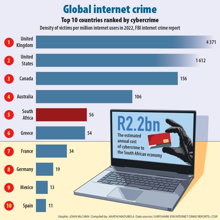 Graphic Biz Cybercrime Page 0001