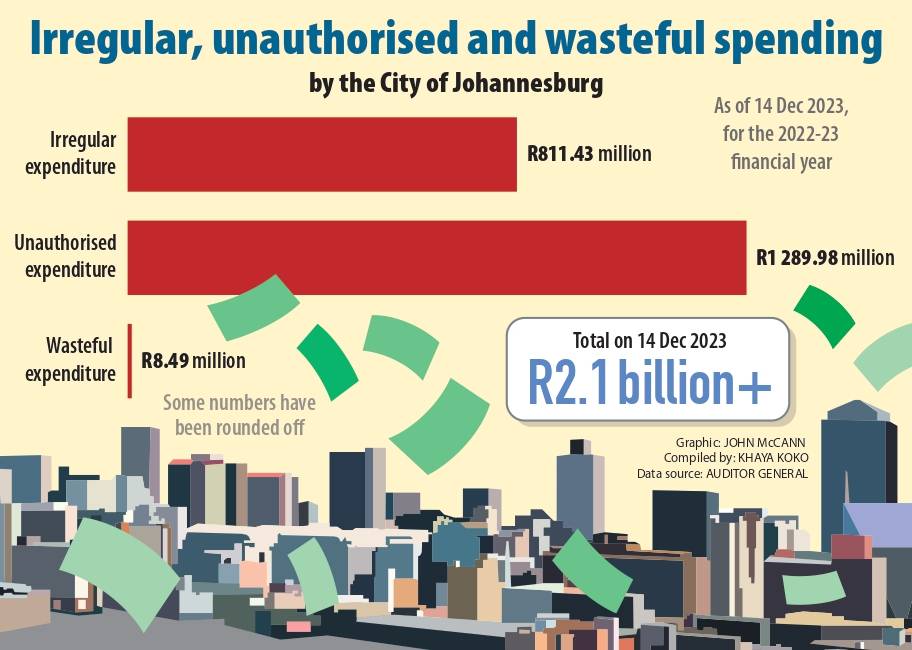 Graphic Joburgspend Page 0001
