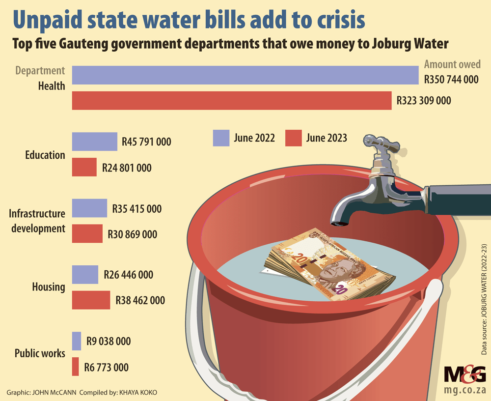 Graphic Joburgwater Website 1000px (1)