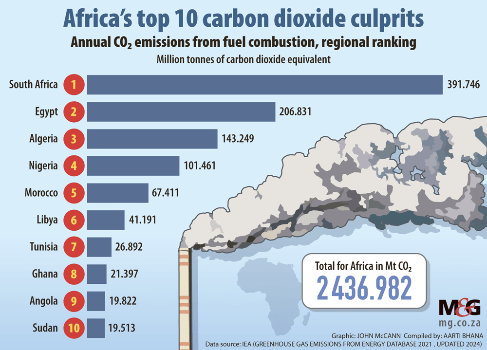 Graphic Africaclimate Website 1000px