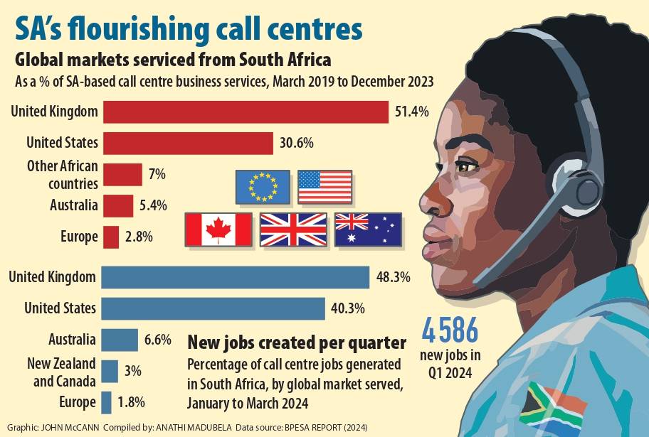 Graphic Callcentres2 Page 0001