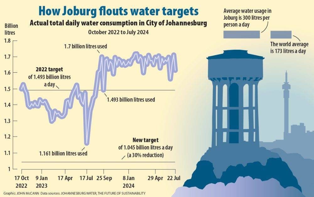 Graphic Joburgwater2 Page 0001