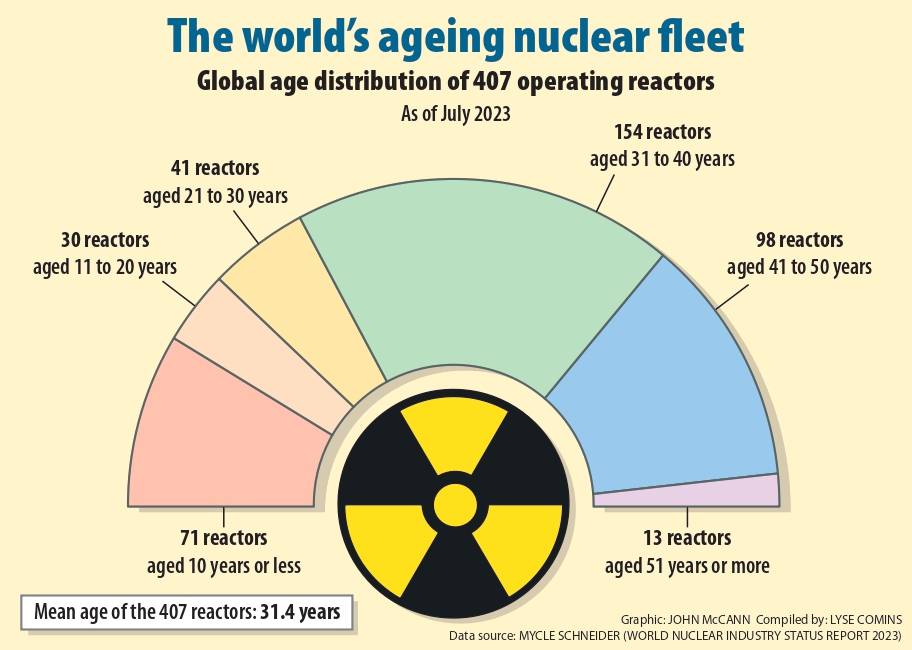Graphic Nuclear Page 0001
