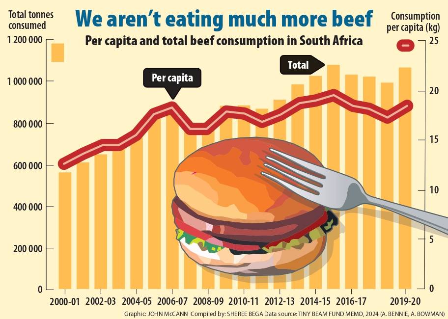 Graphic Beef Page 0001