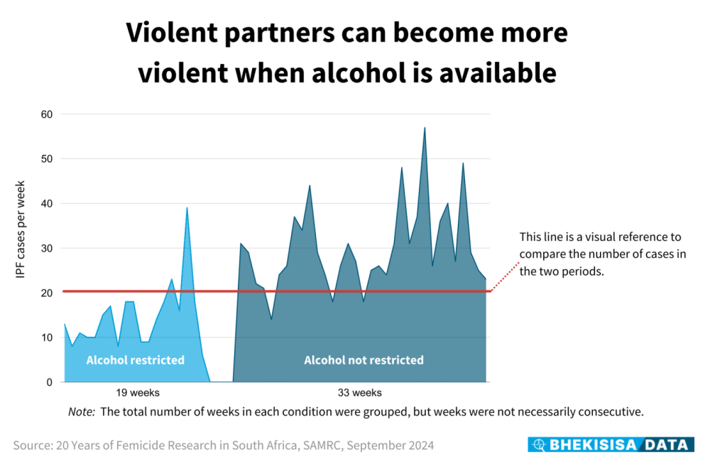 Violent Partners Can Become More Violent When Alcohol Is Available