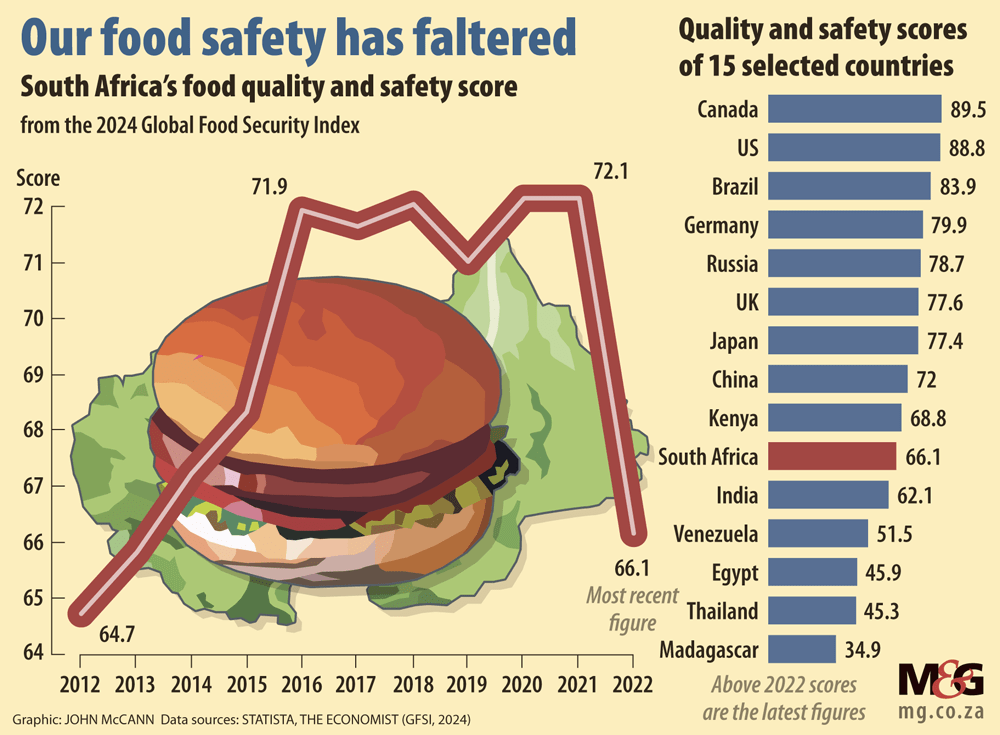Graphic Foodsafety Website 1000px