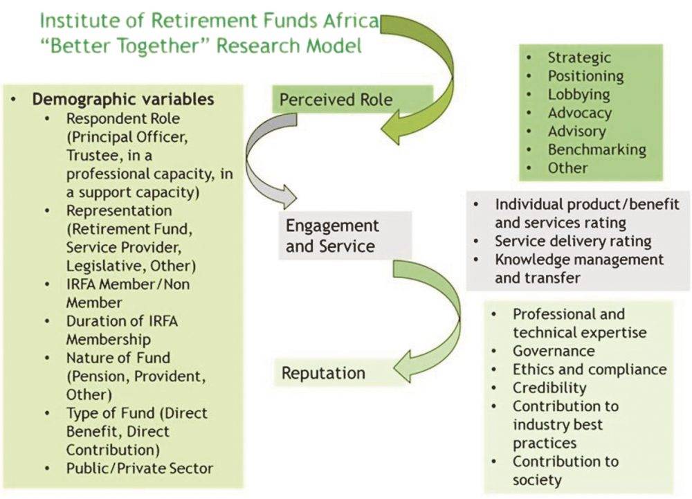 A beacon of excellence in the retirement sector